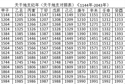 2023什麼年天干地支|2023年農曆表，二 二三年天干地支日曆表，農曆日曆表2023癸卯。